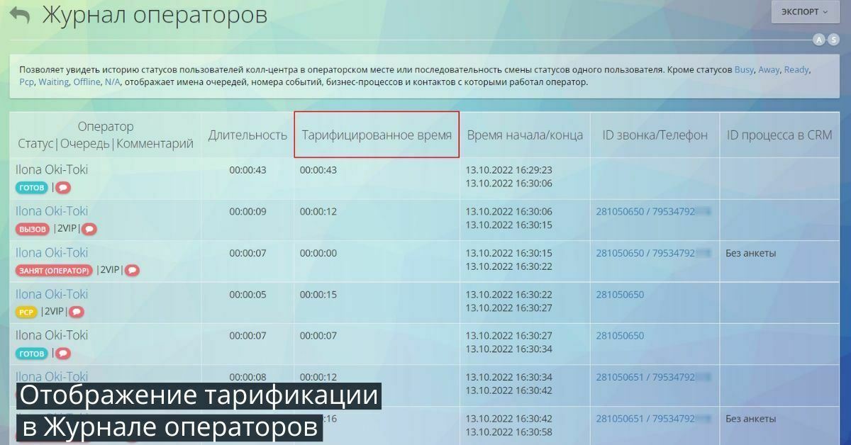 Тарифікація операторів у контакт-центрі