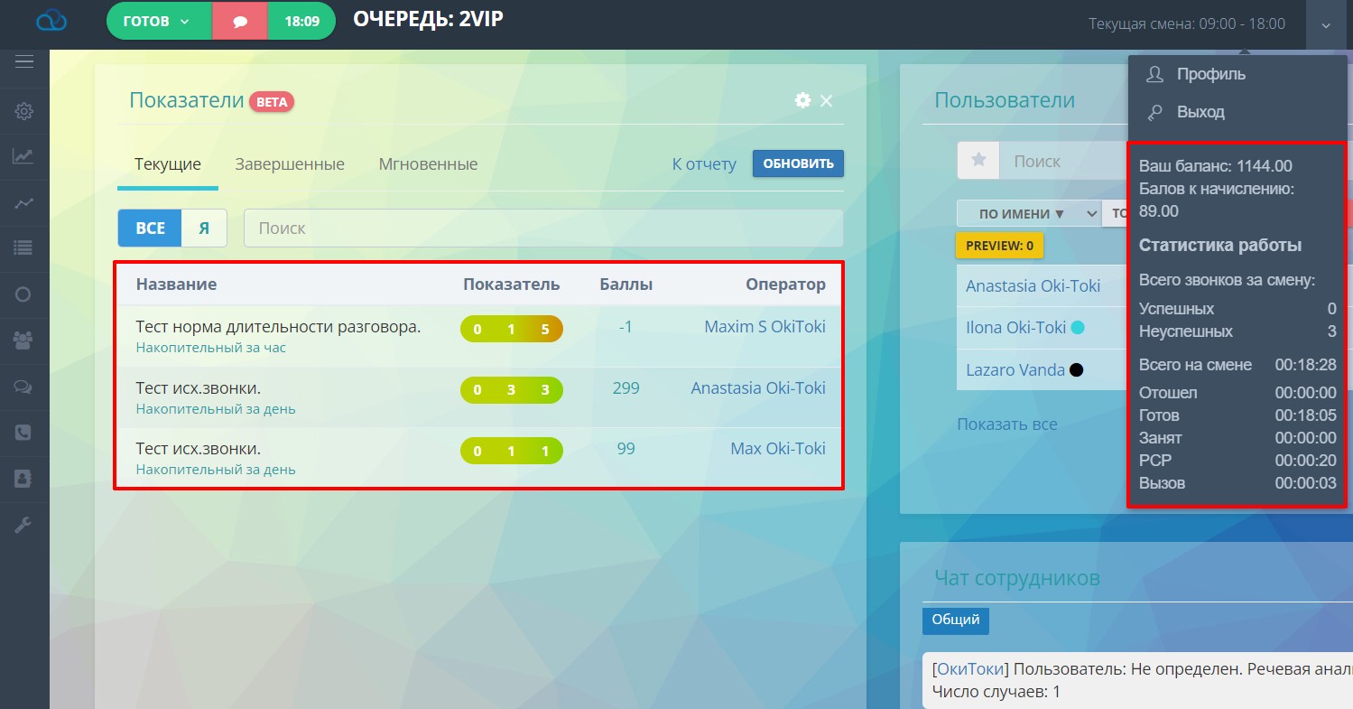 Моніторинг та оцінка роботи оператора