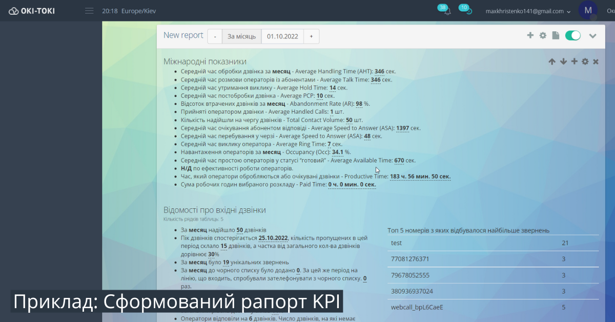 KPI: Сформований рапорт KPI