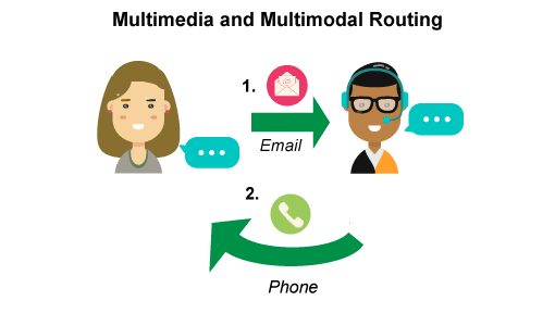 Мультимедіа