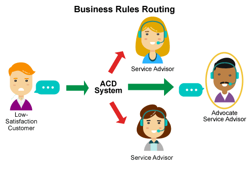 Бізнес-правила