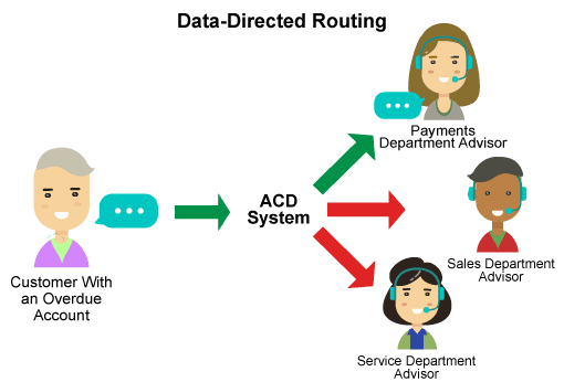 "Маршрутизація