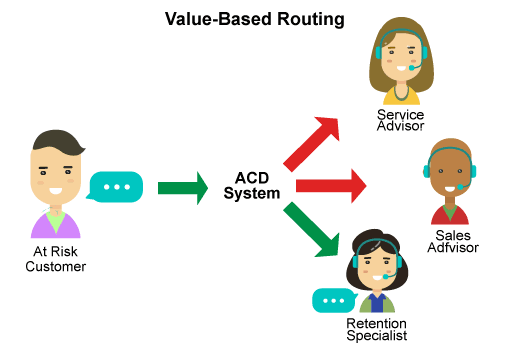"Маршрутизація