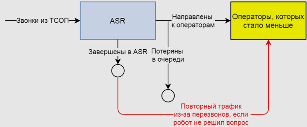 "робот