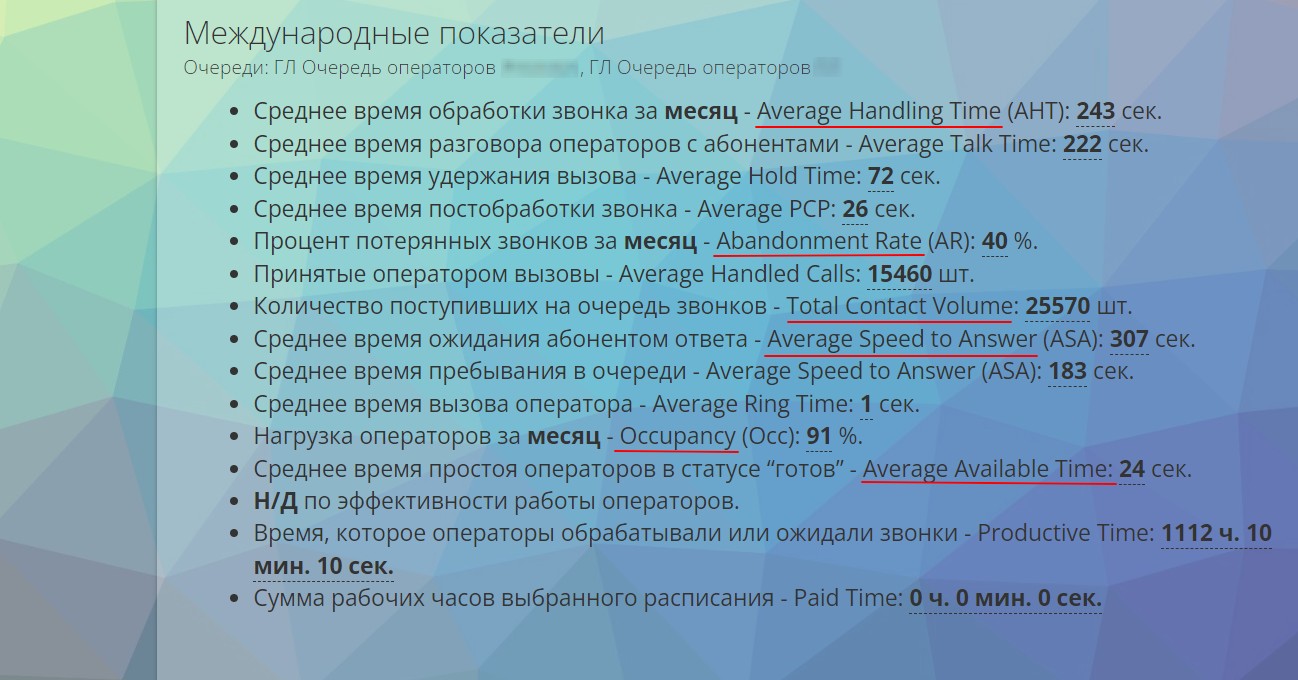 Міжнародні показники в рапортах