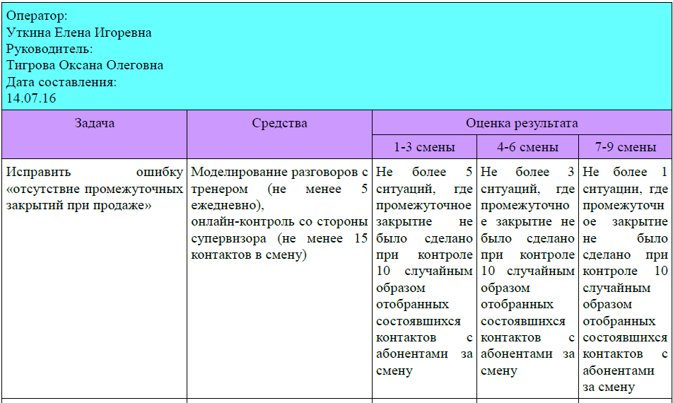 Адаптація операторів: індивідуальні плани розвитку