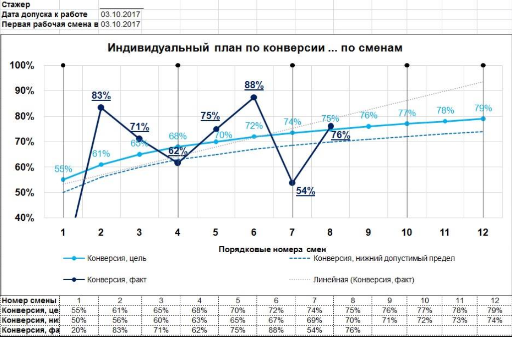 Адаптація операторів: Індивідуальні плани розвитку