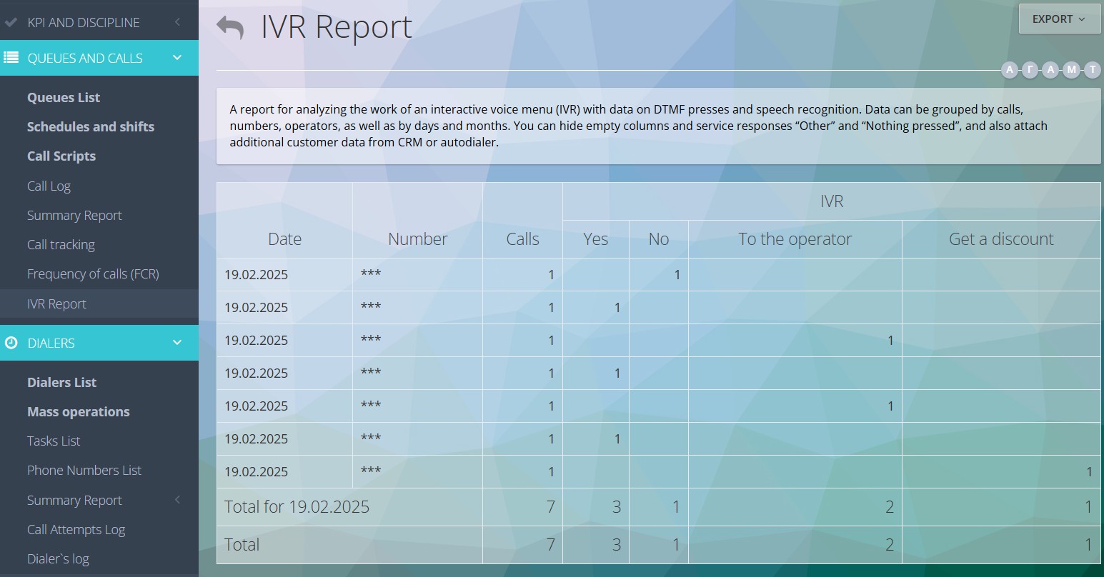 Звіт по IVR