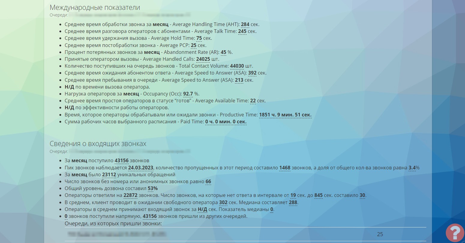 Рапорт показників ефективності