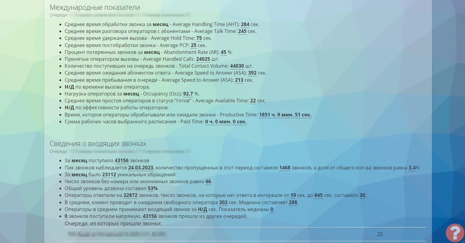 Рапорт показників ефективності