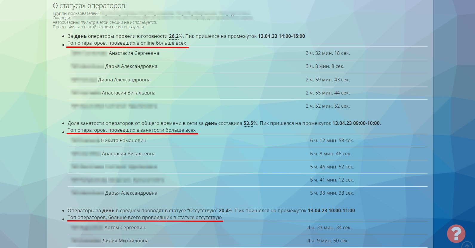 Рапорт про роботу операторів