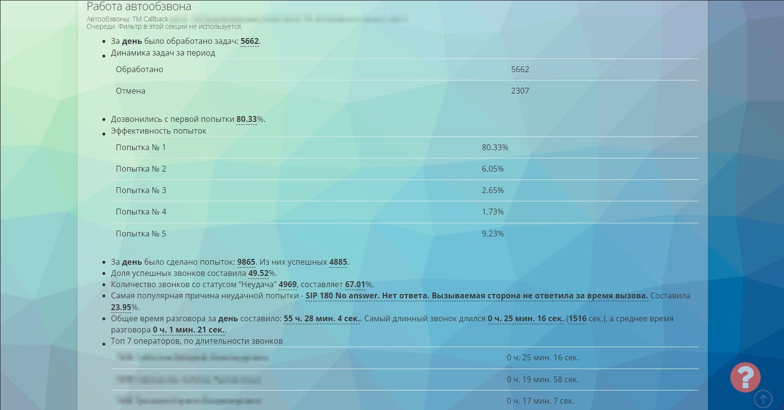 Рапорт з роботи автообдзвону