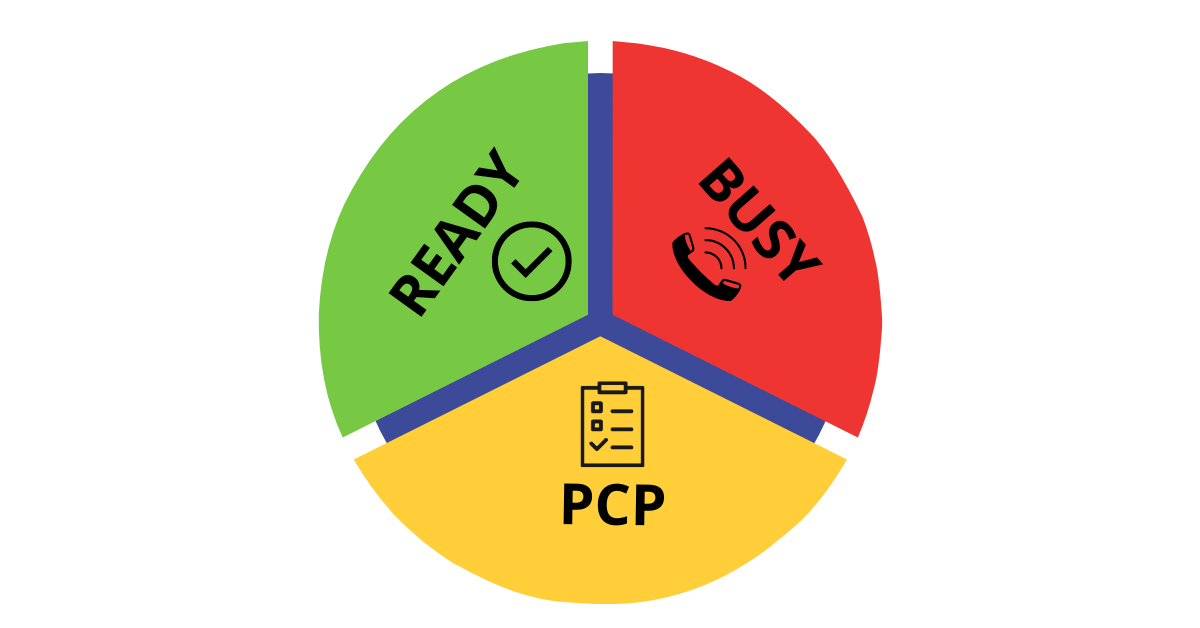 The agents daily schedule