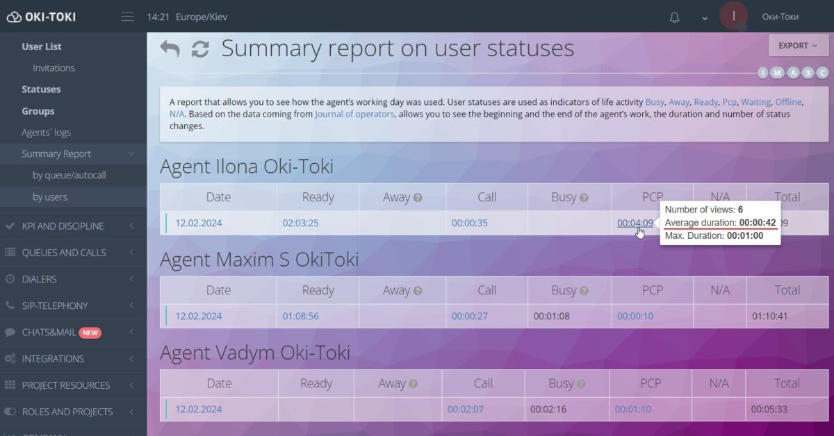 Середня тривалість статусу PCP
