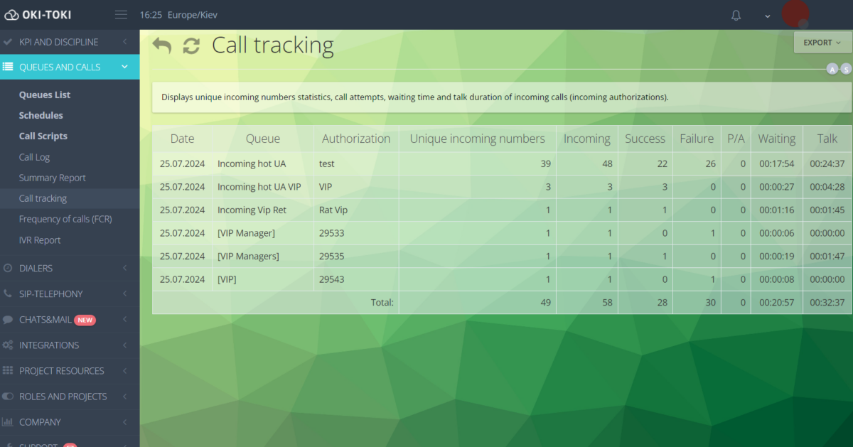 Звіт Call tracking в Окі-Токі