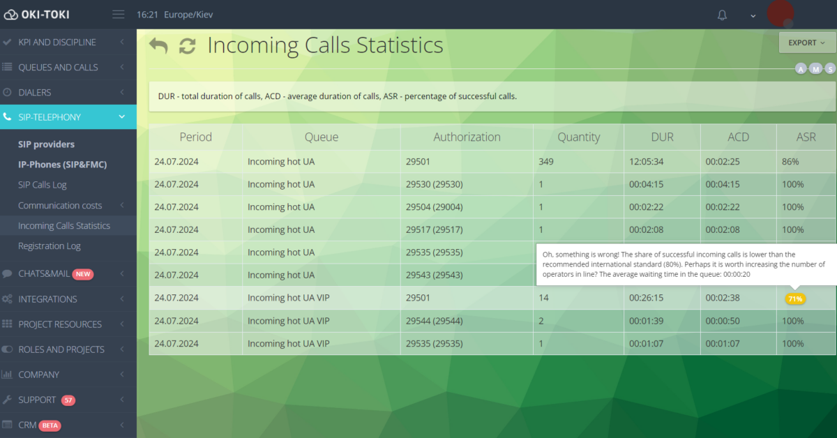 Статистика вхідних дзвінків в Окі-Токі