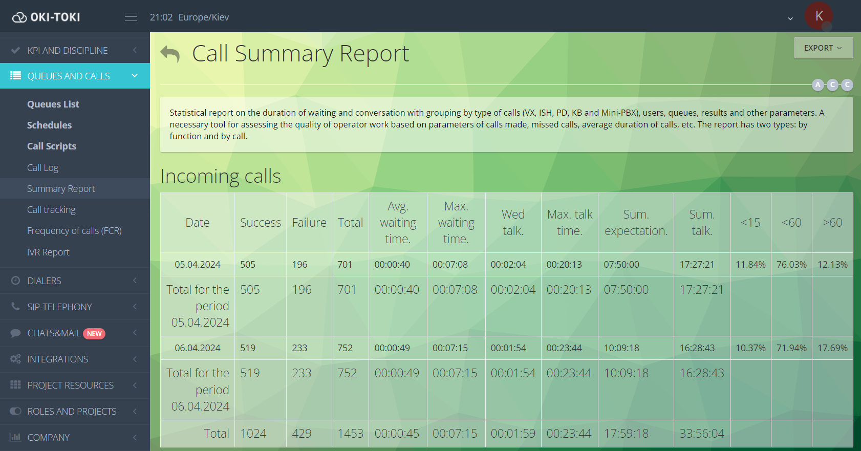 Зведений звіт