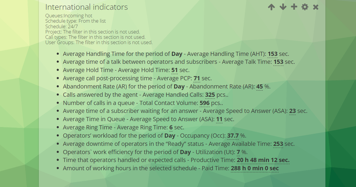 Міжнародні показники у Звіті