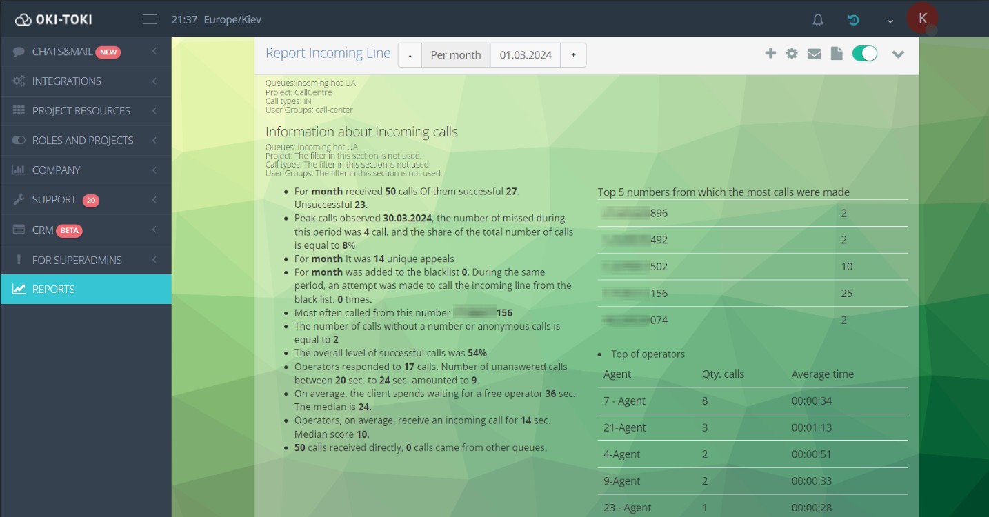 Інформація про вхідні дзвінки у звіті