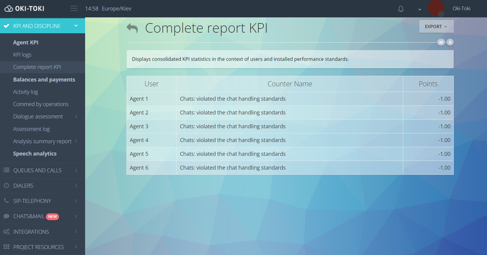 Зведений звіт KPI