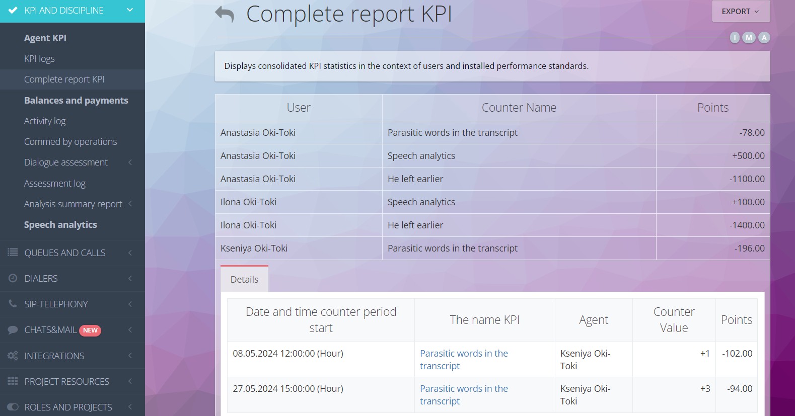 Звіт по KPI з нормативами