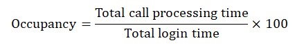 Формула занятості