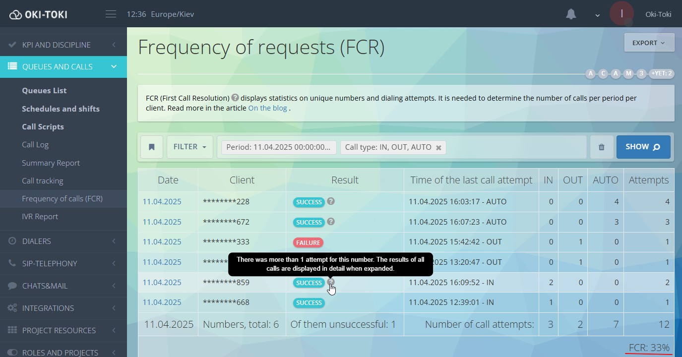 Звіт по FCR