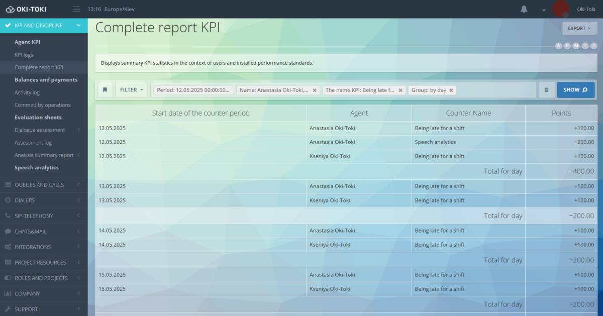 Зведений KPI