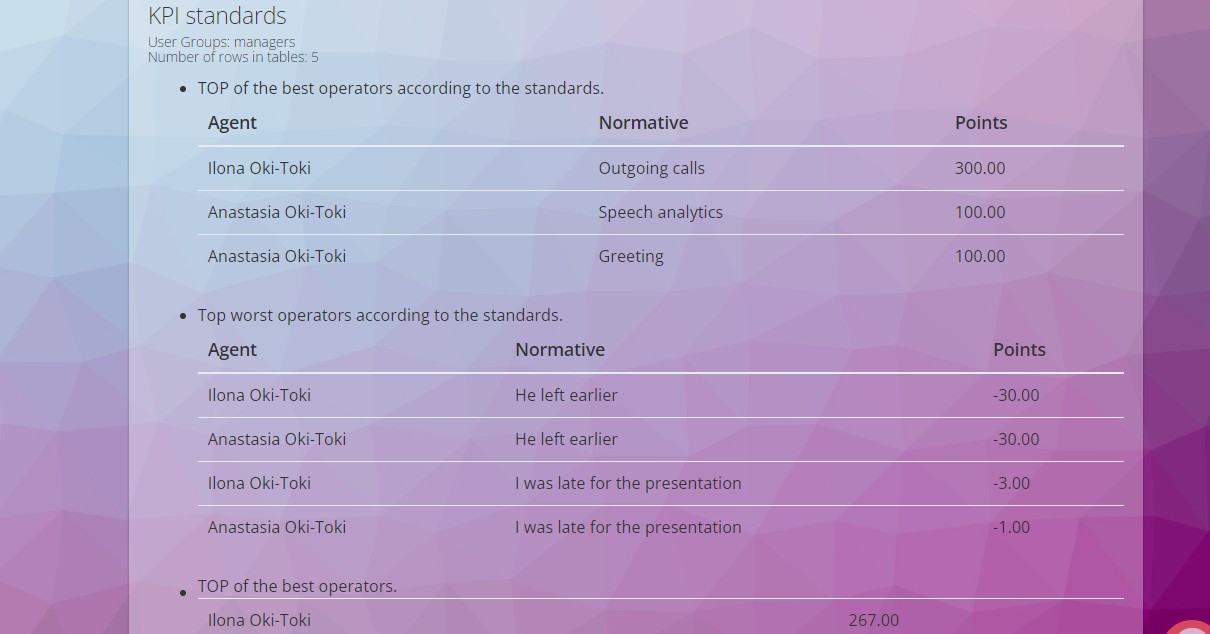 Рапорт в Окі-Токі