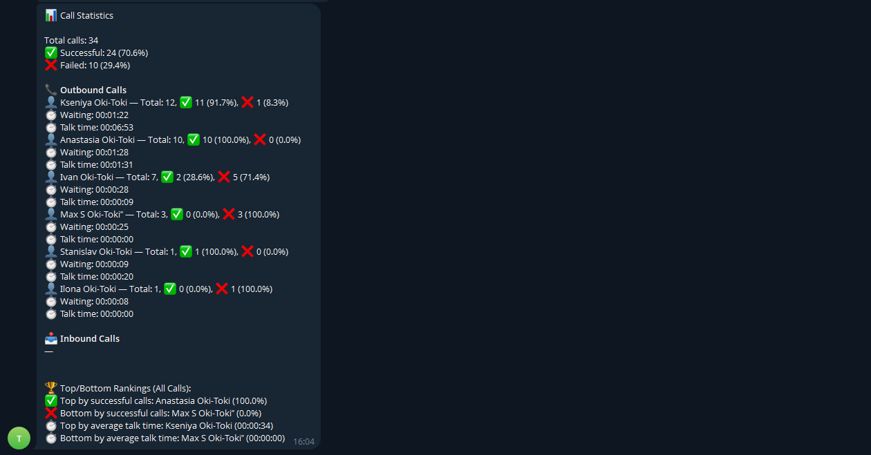 Остаточний вигляд повідомлення в Telegram.