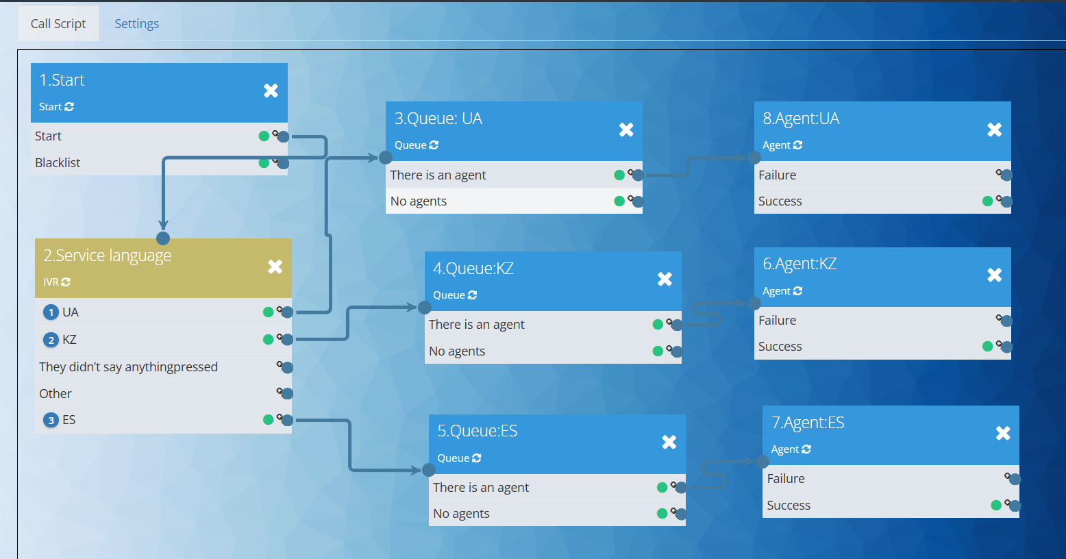 Пример звонка IVR