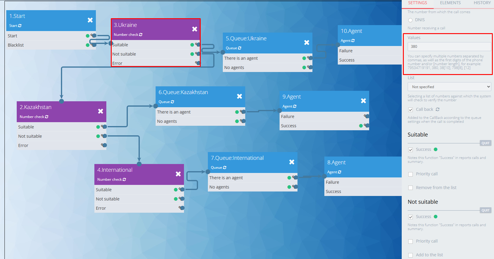 Пример сценария с “Проверкой номера”